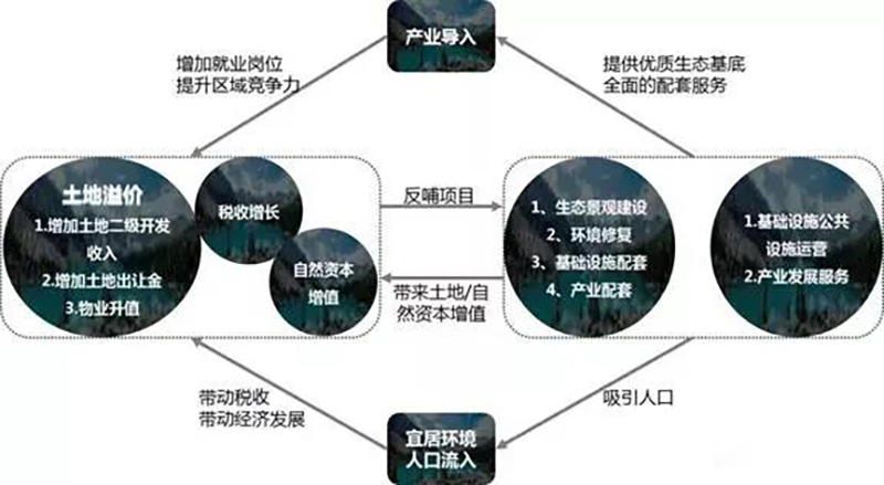 EOD火了！什么是EOD?
