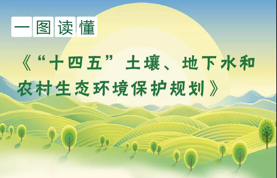 一圖讀懂《“十四五”土壤、地下水和農(nóng)村生態(tài)環(huán)境保護規(guī)劃》