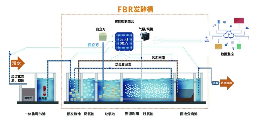 喜訊 | 商達(dá)公用“基于FAAO的農(nóng)村污水處理工藝成套設(shè)備”成功認(rèn)定為2023年度浙江省首臺（套）裝備！